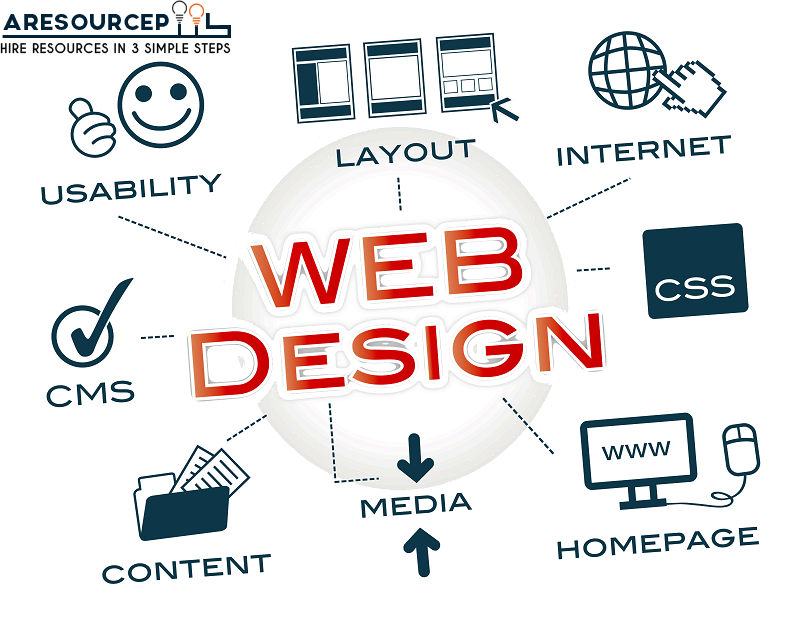 hire-web-designer-india