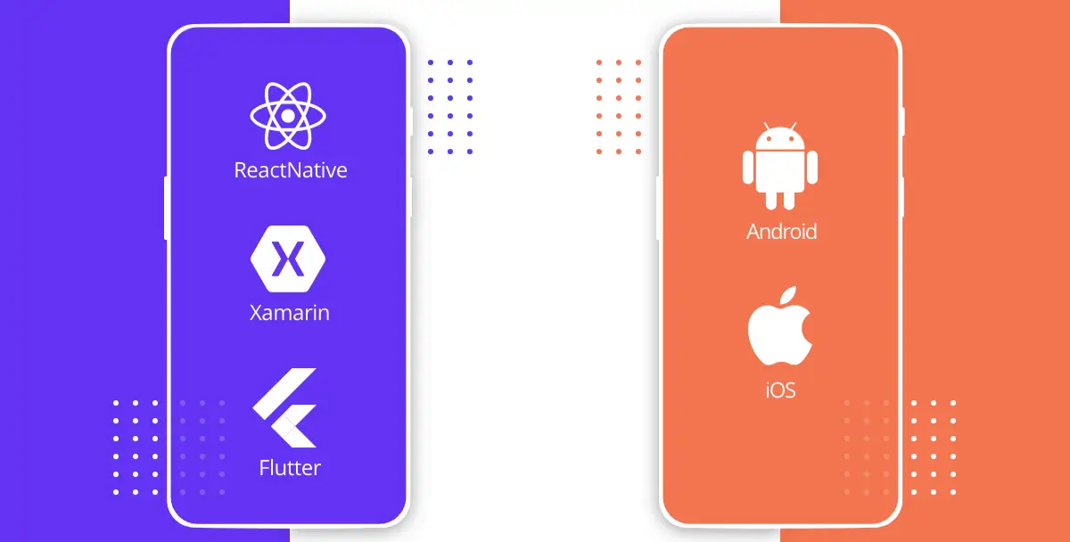 Cross Platform App Development