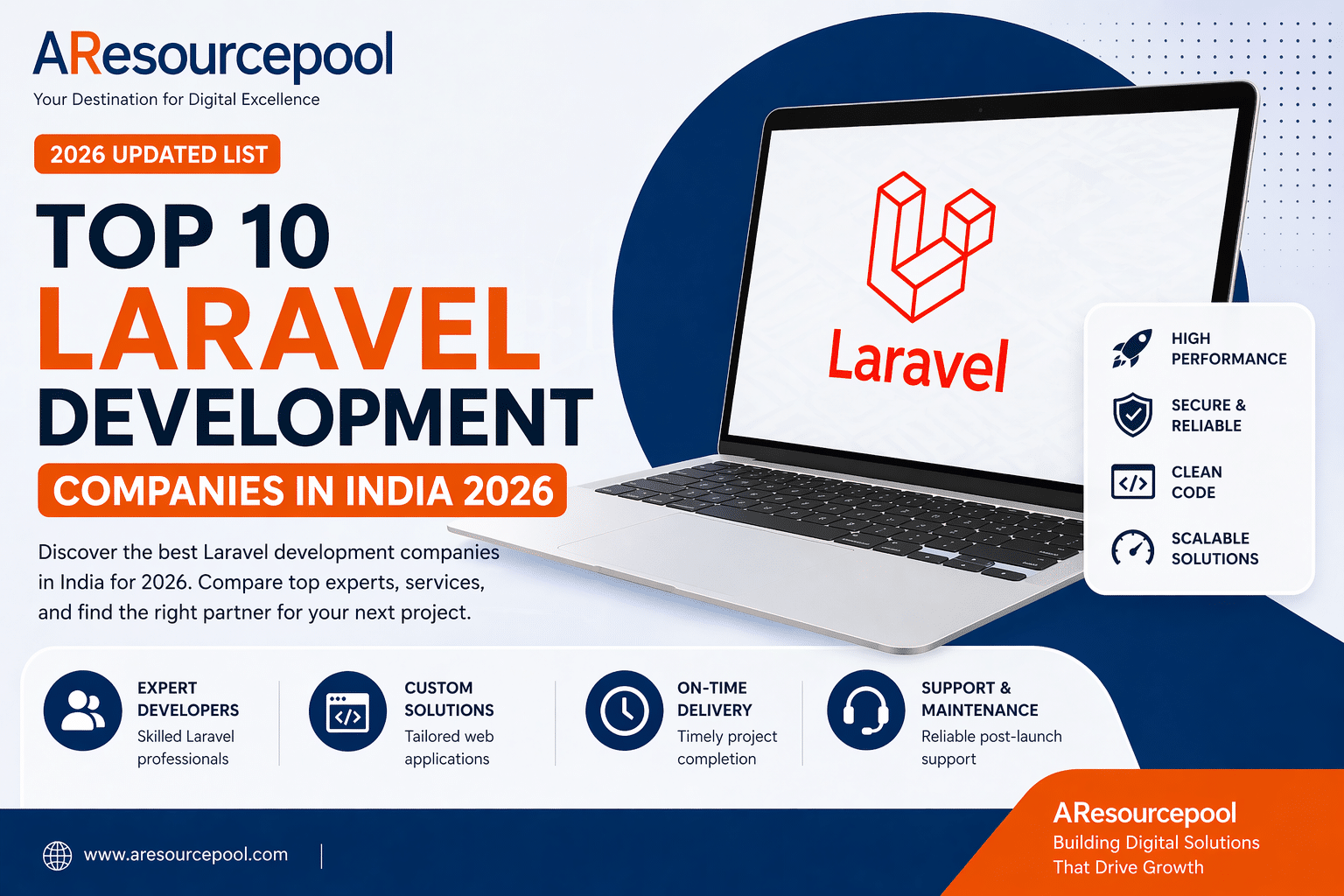 Top 10 Laravel Development Companies in India (2026 Updated List)