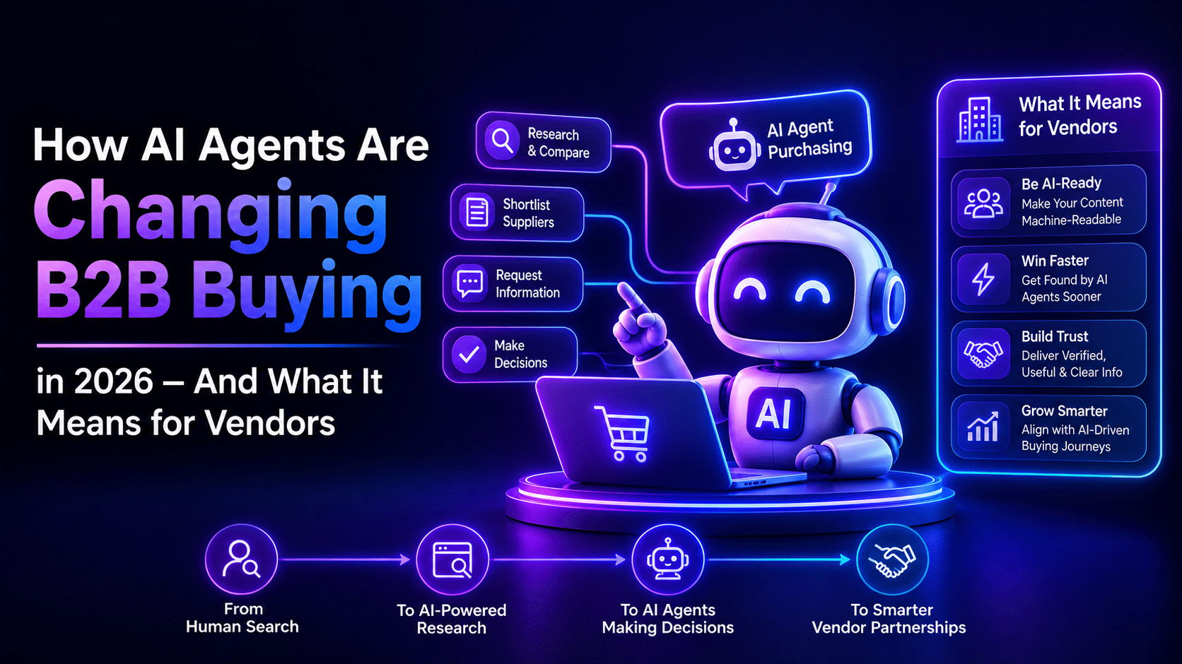 How AI Agents Are Changing B2B Buying in 2026 AResourcePool